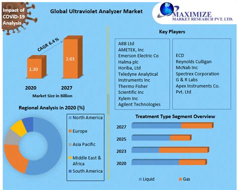 Global UVT Analyzers Market 2023 by Manufacturers, Regions, 